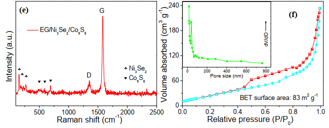 Articles Interface Functional Polymer Materials Interface Polymers Nimte Ac Cn